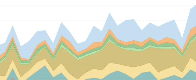 Row Level Security in Tableau