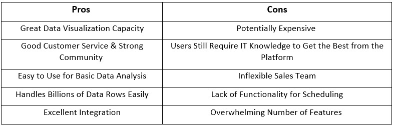 What Are the Pros & Cons of Tableau?